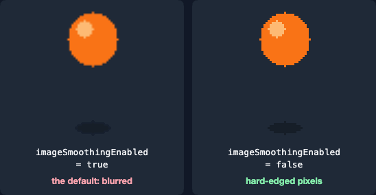 The bouncing ball drawn at 3× on two canvases: blurry with imageSmoothingEnabled true, sharp with false