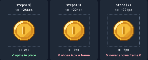 Three copies of a spinning coin animated with CSS: steps(8) to −256px spins in place, steps(8) to −224px slides sideways, steps(7) to −224px skips the last frame