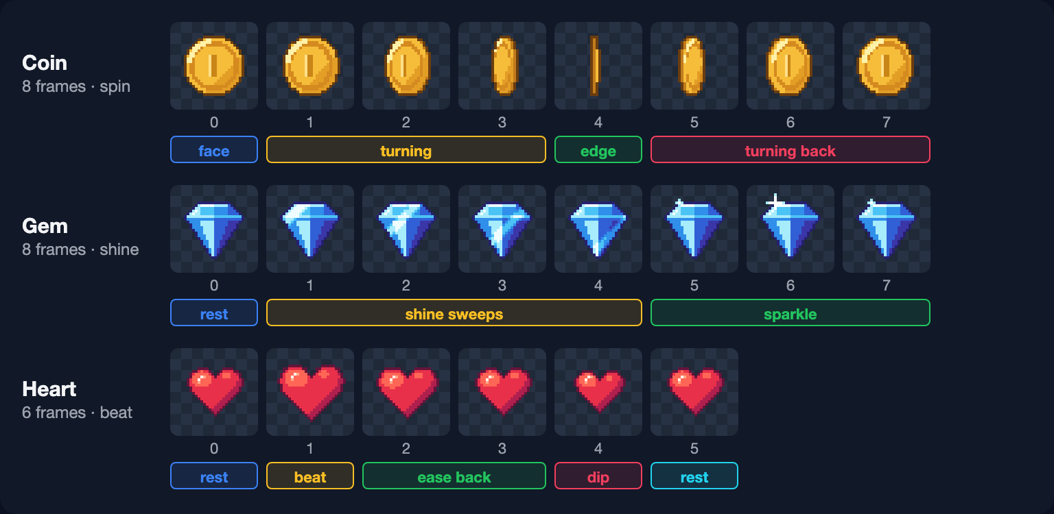 All 22 frames enlarged: the coin turning from face to edge and back, the gem's shine sweeping across before a sparkle, and the heart's beat, ease back, dip and rest