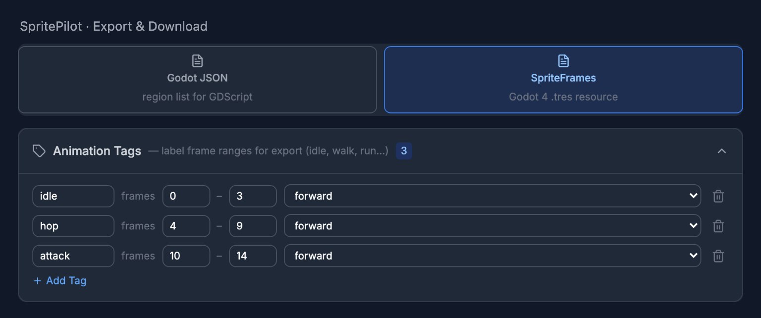 SpritePilot's Export settings with the SpriteFrames format selected and three animation tags: idle frames 0 to 3, hop 4 to 9, attack 10 to 14