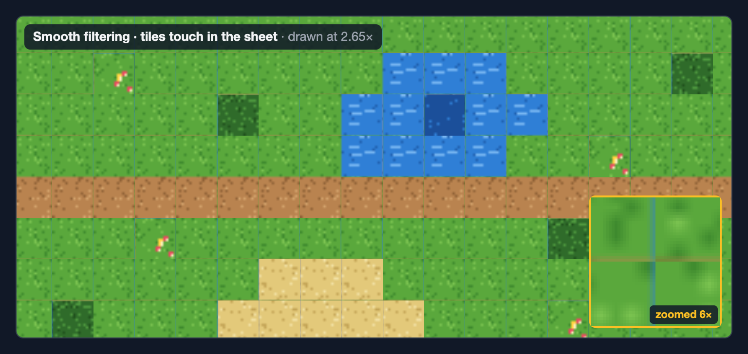 Thin blue and brown lines run along the tile edges of a grassy tile map; a zoomed inset shows them clearly