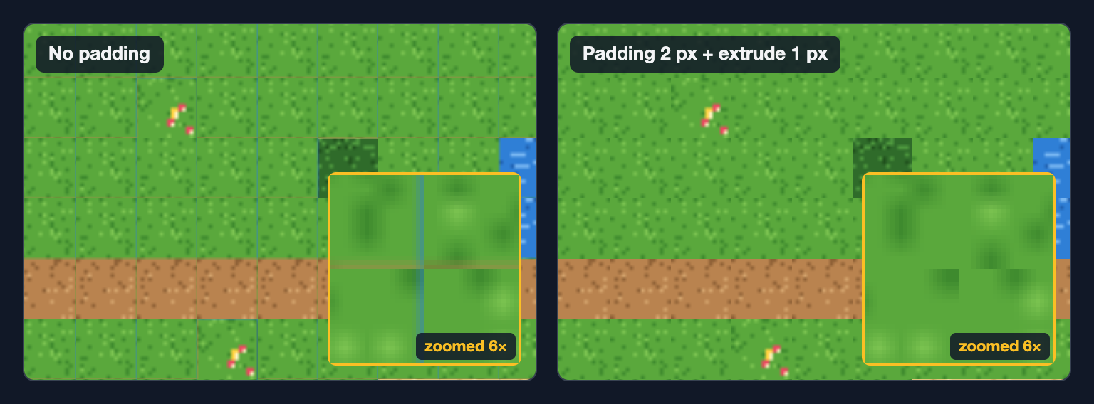 The same tile map twice: on the left, lines between the tiles; on the right, the tiles padded and extruded, with no lines
