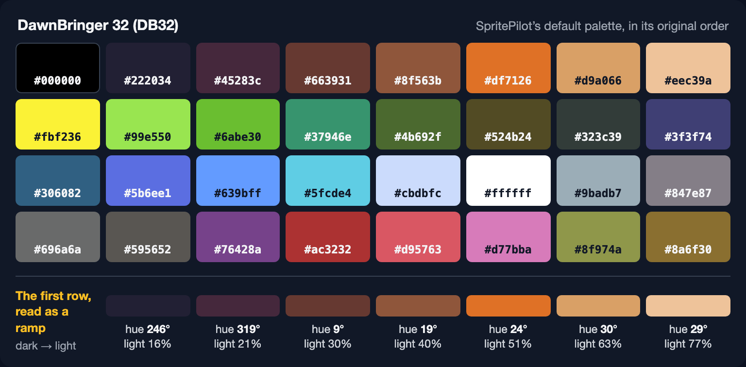 The 32 colors of the DB32 palette with their hex codes, and the first row's colors with their hue and lightness