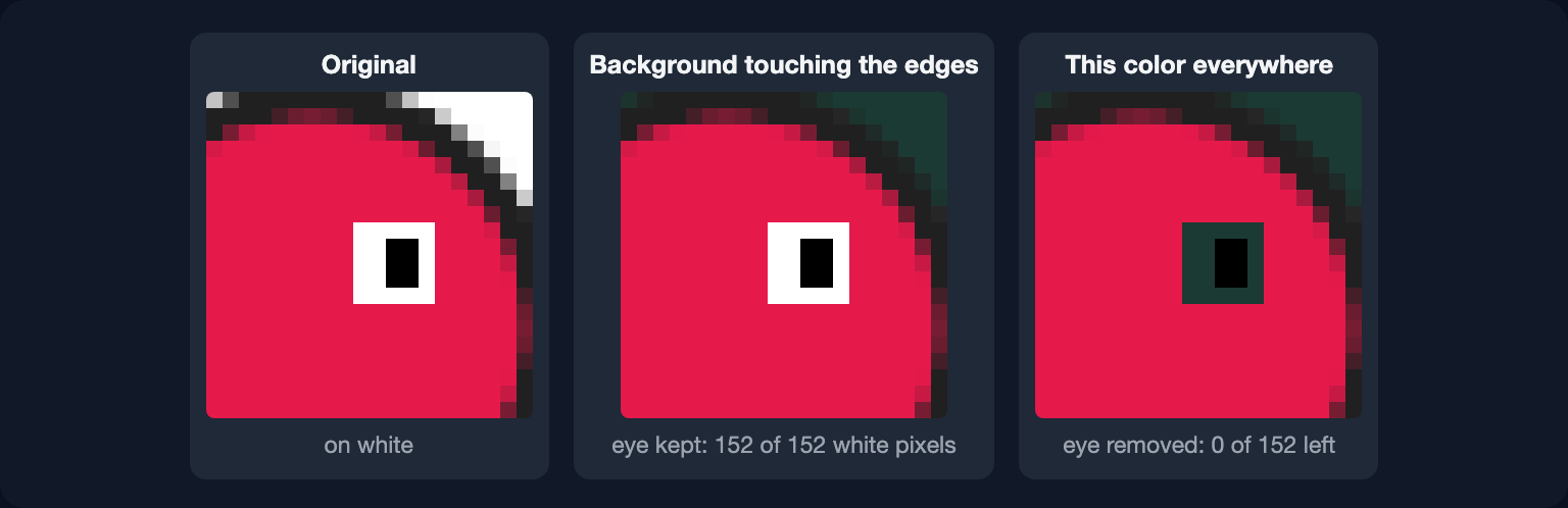 The white test sheet's red sprite near its eye: with Background touching the edges the white eye is kept, with This color everywhere it becomes a hole