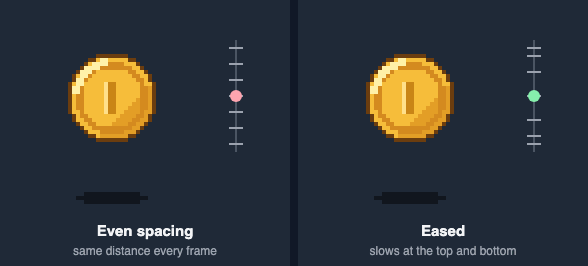 Two hovering coins side by side: one moves up and down the same distance every frame and bounces at the ends, the other slows down near the top and bottom and floats; a track beside each marks the 12 heights