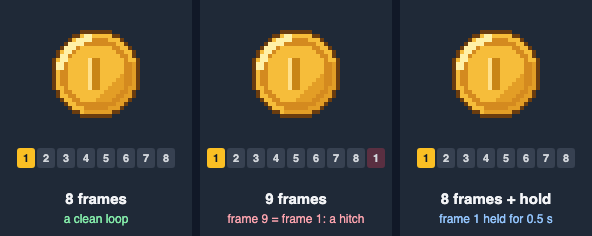 Three spinning coins side by side: an 8-frame loop that spins evenly, a 9-frame loop whose last frame repeats the first and pauses briefly every turn, and an 8-frame loop that holds the first frame for half a second