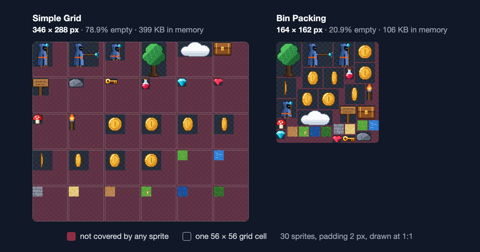 The 30 sprites packed by Simple Grid into 346 × 288 pixels, 78.9% empty, and by Bin Packing into 164 × 162 pixels, 20.9% empty