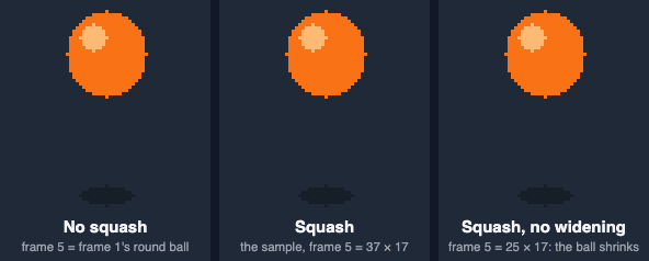 Three bouncing balls side by side: one with no squash on impact, one with the sample's 37 by 17 squash, and one squashed to 17 pixels tall without getting wider
