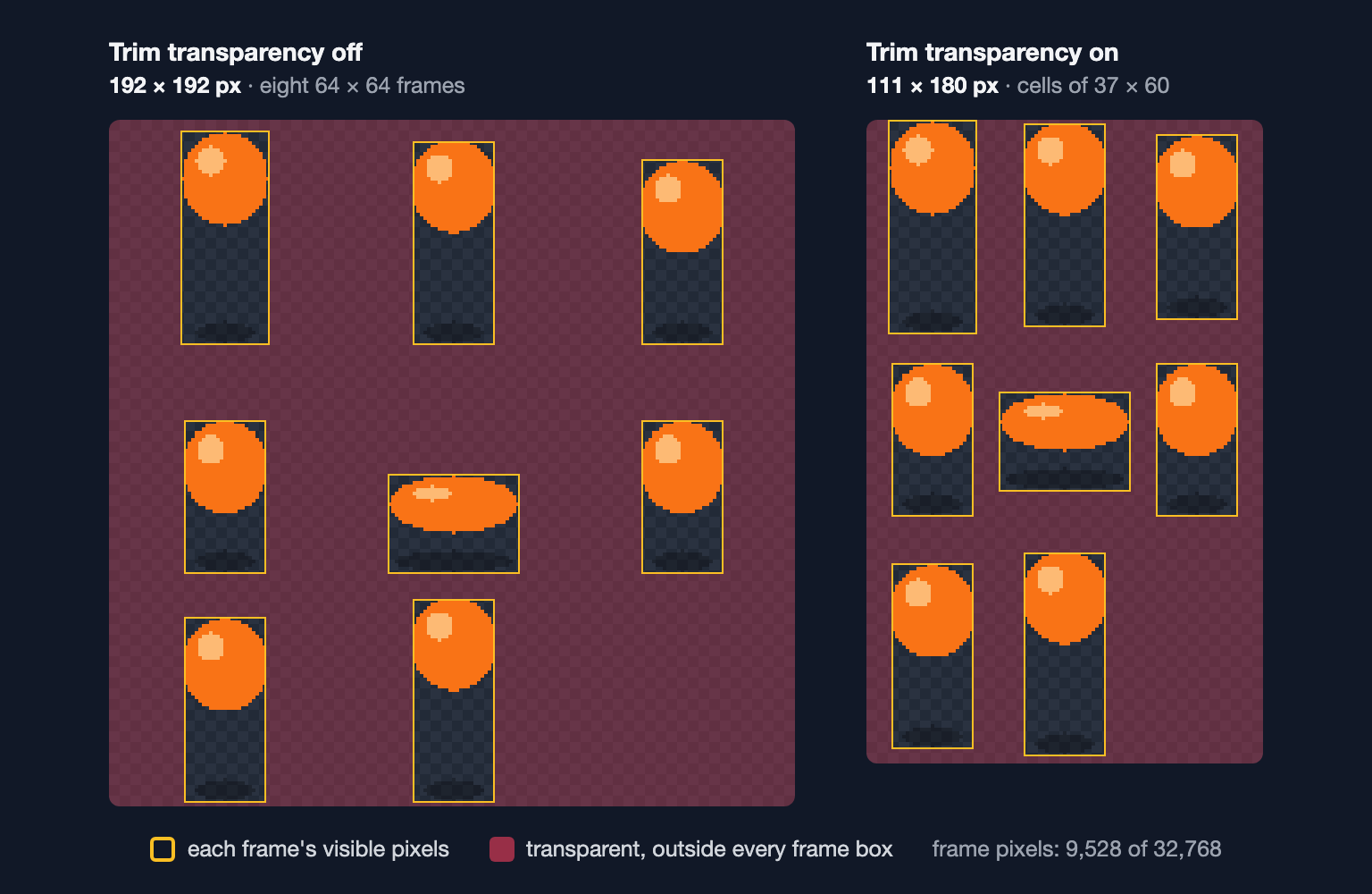 Two sprite sheets of the same ball animation: the untrimmed one is 192 × 192 pixels, the trimmed one 111 × 180, with each frame's visible area outlined